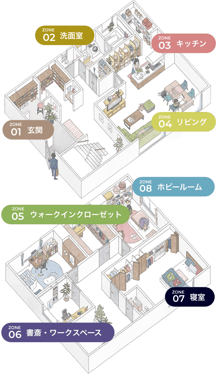 ウッドワンのゾーン収納 室内マップ